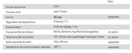 poincon a palettes automatique