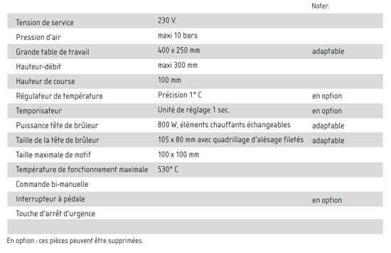 pneumatique presse